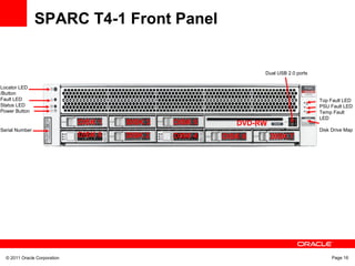 © 2011 Oracle Corporation Page 16
SPARC T4-1 Front Panel
Locator LED
/Button
Fault LED
Status LED
Power Button
Serial Number
Dual USB 2.0 ports
Top Fault LED
PSU Fault LED
Temp Fault
LED
Disk Drive Map
DISK 0
DISK 1
DISK 2
DISK 3
DISK 4
DISK 5
DISK 6 DISK 7
DVD-RW
 