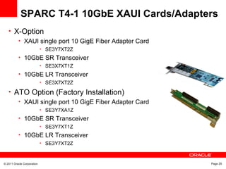 © 2011 Oracle Corporation Page 29
SPARC T4-1 10GbE XAUI Cards/Adapters
• X-Option
• XAUI single port 10 GigE Fiber Adapter Card
• SE3Y7XT2Z
• 10GbE SR Transceiver
• SE3X7XT1Z
• 10GbE LR Transceiver
• SE3X7XT2Z
• ATO Option (Factory Installation)
• XAUI single port 10 GigE Fiber Adapter Card
• SE3Y7XA1Z
• 10GbE SR Transceiver
• SE3Y7XT1Z
• 10GbE LR Transceiver
• SE3Y7XT2Z
 