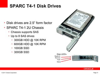 © 2011 Oracle Corporation Page 31
SPARC T4-1 Disk Drives
• Disk drives are 2.5” form factor
• SPARC T4-1 2U Chassis
• Chassis supports SAS
• Up to 8 SAS drives
• 300GB HDD @ 10K RPM
• 600GB HDD @ 10K RPM
• 100GB SSD
• 300GB SSD
Ready to
Remove
Fault
Status
Disk LED's
 