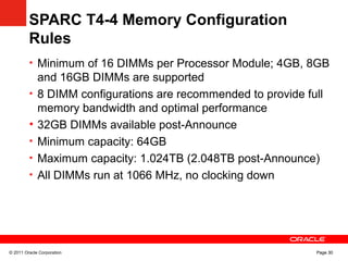 4GB KIT Sun SPARC T Server Series T3-1 T3-1B T3-2 T3-4 SPARC T4-1B SPARC T4-4 2 x 2GB DIMM DDR3 PC3-10600 1333MHz Single Rank RAM Memory