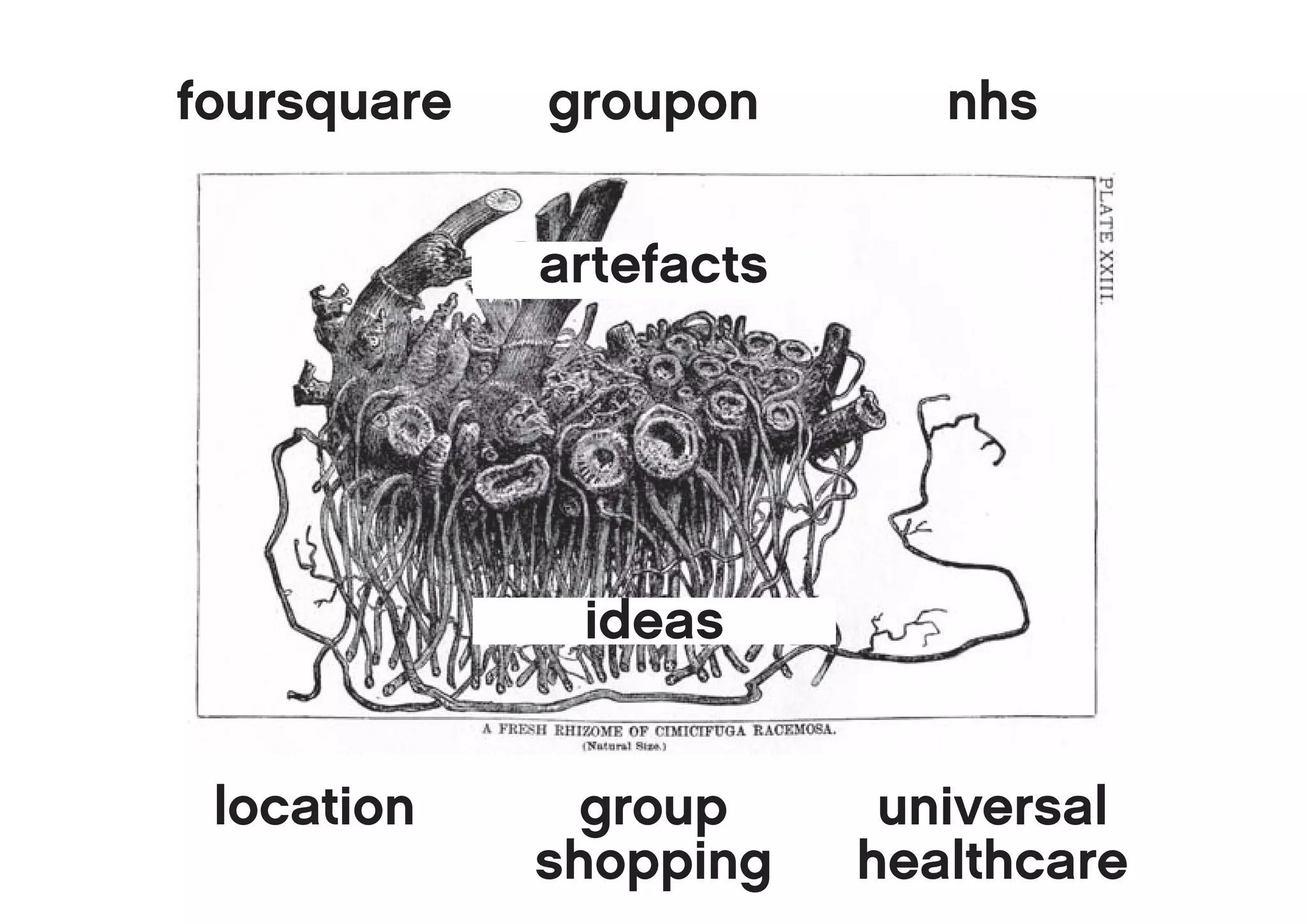 foursquare   groupon        nhs


             artefacts
             ARtefacts




              ideas


 location      group      universal
             shopping    healthcare
 