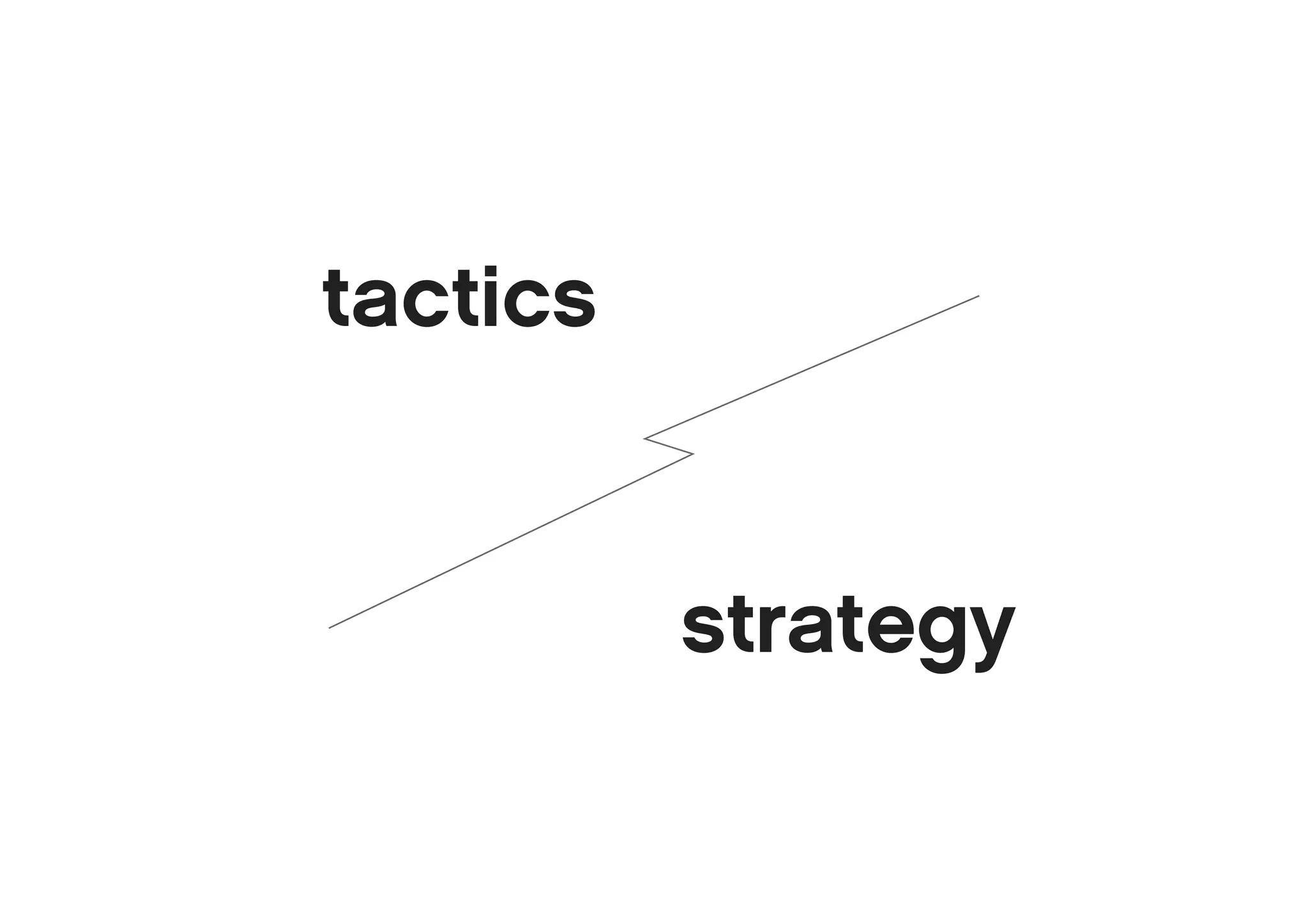 tactics


          strategy
 