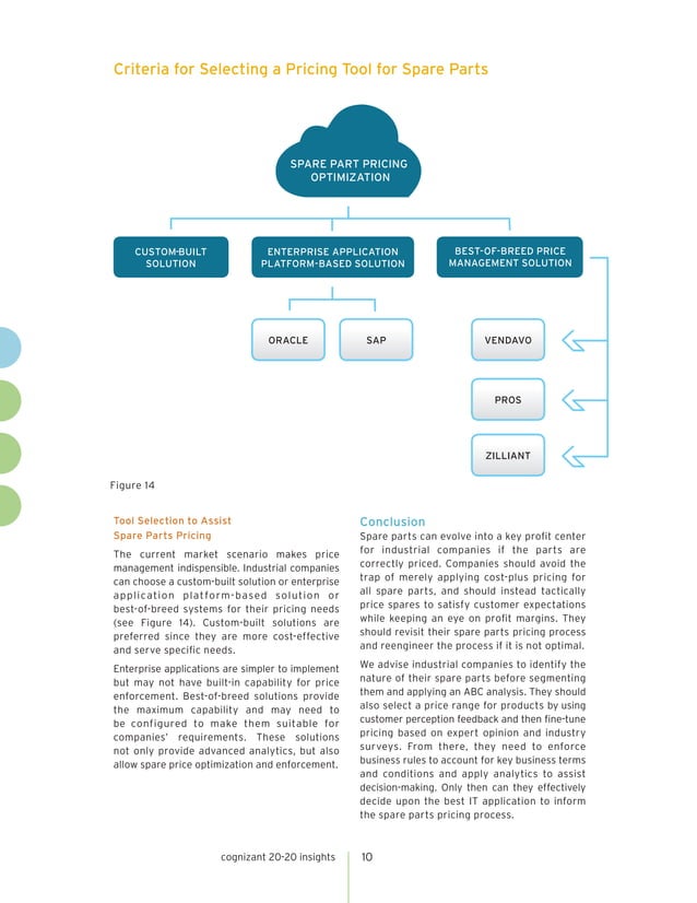 Spare Parts Pricing Optimization | PDF