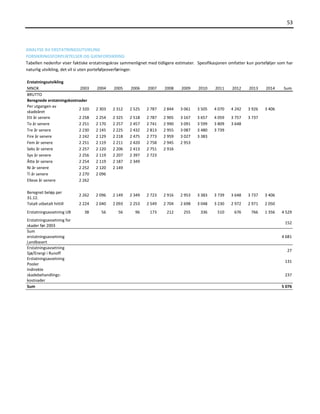 Årsrapport for 2014 - SpareBank 1 Gruppen AS