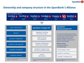 SpareBank 1 Group Q1 2016