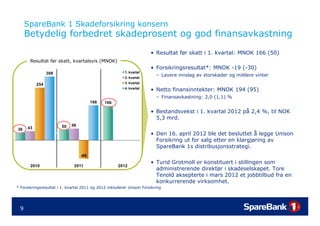 SpareBank 1 Gruppen presentasjon - Q1-2012
