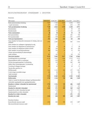Rapport for 3. kvartal 2014 - SpareBank 1 Gruppen