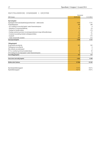 Rapport for 3. kvartal 2014 - SpareBank 1 Gruppen