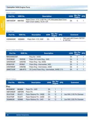Spare part caterpillar jakarta 081281000409 | PDF