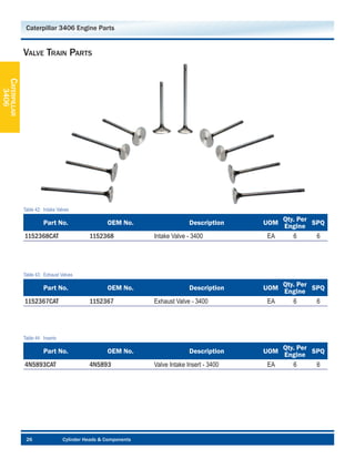 Spare part caterpillar jakarta 081281000409 | PDF