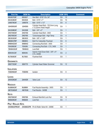 Spare part caterpillar jakarta 081281000409 | PDF