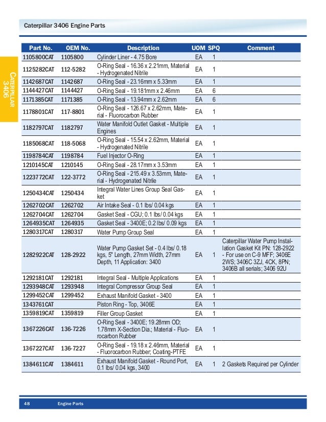 Distributor Spare Part Caterpillar Jakarta Reviewmotors.co