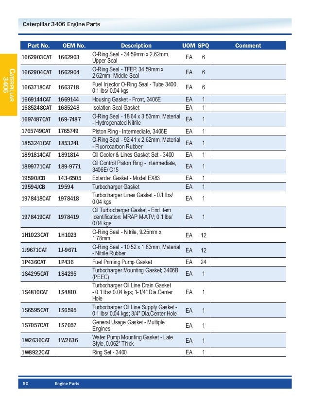 Caterpillar 3406b Serial Number Location Caterpillar 3406b Serial Number Location