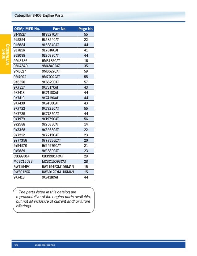 Spare part caterpillar jakarta 081281000409