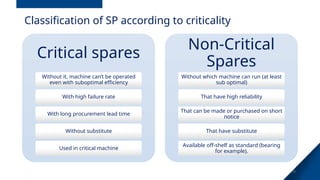 Part Criticality Classification Spare Part Management, minimum, maximum- and R.O.P calculations | PPTX