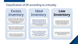 Part Criticality Classification Spare Part Management, minimum, maximum- and R.O.P calculations | PPTX
