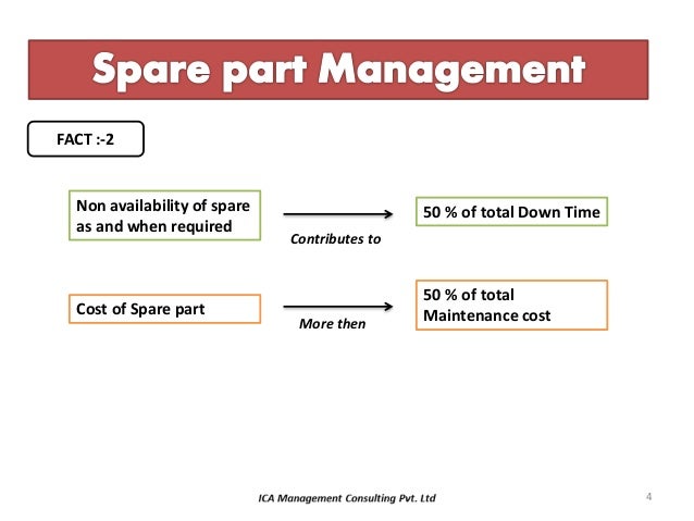 KEY TO PROFITABILITY: SPARE PART MANAGEMENT