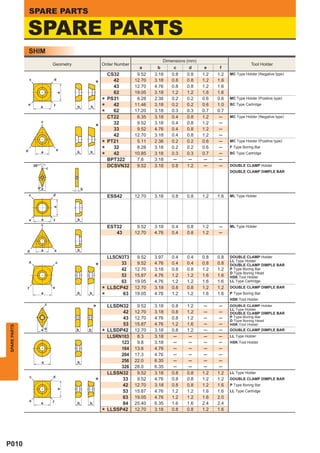 SPARE PARTS

              SPARE PARTS
                  SHIM
                                                                                            Dimensions (mm)
                                    Geometry                    Order Number                                                          Tool Holder
                                                                                 a      b       c      d      e      f
                                                                    CS32        9.52   3.18     0.8   0.8     1.2   1.2   MC Type Holder (Negative type)
                  c                     d                             42       12.70   3.18     0.8   0.8     1.2   1.6
                                                            *         43       12.70   4.76     0.8   0.8     1.2   1.6
                                                                      62       19.05   3.18     1.2   1.2     1.6   1.6
                                            a




                                                                *   PS31        8.28   2.38     0.2   0.2     0.6   0.6   MC Type Holder (Positive type)
                  e
                            a       f           b       b       *     42       11.46   3.18     0.2   0.2     0.6   1.0   BC Type Cartridge

                                                                *     62
                                                                    CT22
                                                                               17.20
                                                                                6.35
                                                                                       3.18
                                                                                       3.18
                                                                                                0.3
                                                                                                0.4
                                                                                                      0.3
                                                                                                      0.8
                                                                                                              0.7
                                                                                                              1.2
                                                                                                                    0.7
                                                                                                                     ─    MC Type Holder (Negative type)
                            c                                         32        9.52   3.18     0.4   0.8     1.2    ─
                                                            *         33        9.52   4.76     0.4   0.8     1.2    ─
                                                                      42       12.70   3.18     0.4   0.8     1.2    ─
                                                                *   PT21        5.11   2.38     0.2   0.2     0.6    ─    MC Type Holder (Positive type)

              d             a
                                        e
                                                b       b       *     32        8.28   3.18     0.2   0.2     0.6    ─    F Type Boring Bar

                                                                *     42
                                                                    BPT322
                                                                               10.85
                                                                                7.8
                                                                                       3.18
                                                                                       3.18
                                                                                                0.3
                                                                                                 ─
                                                                                                      0.3
                                                                                                       ─
                                                                                                              0.7
                                                                                                               ─
                                                                                                                     ─
                                                                                                                     ─
                                                                                                                          BC Type Cartridge


                      35°
                                c
                                                                    DCSVN32     9.52   3.18     0.8   1.2      ─     ─    DOUBLE CLAMP Holder
                                                                                                                          DOUBLE CLAMP DIMPLE BAR



                        da                          b
                  c                 d                               ESS42      12.70   3.18     0.8   0.8     1.2   1.6   ML Type Holder
                                    a




                  e         a       f           b
                            c
                                                                    EST32       9.52   3.18     0.4   0.8     1.2   ─     ML Type Holder
                                                                       43      12.70   4.76     0.4   0.8     1.2   ─



              d             a           e       b

                                                                    LLSCN3T3    9.52   3.97     0.4   0.4     0.8   0.8   DOUBLE CLAMP Holder
                  d                                                                                                       LL Type Holder
                                        c                                33     9.52   4.76     0.4   0.4     0.8   0.8
                                                            *            42    12.70   3.18     0.8   0.8     1.2   1.2
                                                                                                                          DOUBLE CLAMP DIMPLE BAR
                                                                                                                          P Type Boring Bar
                                                                                                                          D Type Boring Head
                                                                         53    15.87   4.76     1.2   1.2     1.6   1.6   HSK Tool Holder
                                                                         63    19.05   4.76     1.2   1.2     1.6   1.6   LL Type Cartridge
              f                     e
                                                                *   LLSCP42    12.70   3.18     0.8   0.8     1.2   1.2   DOUBLE CLAMP DIMPLE BAR
                            a                   b       b
                                                                *         63   19.05   4.76     1.2   1.2     1.6   1.6   P Type Boring Bar
                                                                                                                          HSK Tool Holder
                                c
                                                            *       LLSDN32
                                                                          42
                                                                                9.52
                                                                               12.70
                                                                                       3.18
                                                                                       3.18
                                                                                                0.8
                                                                                                0.8
                                                                                                      1.2
                                                                                                      1.2
                                                                                                               ─
                                                                                                               ─
                                                                                                                     ─
                                                                                                                     ─
                                                                                                                          DOUBLE CLAMP Holder
                                                                                                                          LL Type Holder
                                                                                                                          DOUBLE CLAMP DIMPLE BAR
                                                                          43   12.70   4.76     0.8   1.2      ─     ─    P Type Boring Bar
                                                                                                                          D Type Boring Head
                                                                          53   15.87   4.76     1.2   1.6      ─     ─    HSK Tool Holder
SPARE PARTS




                            ad                  b       b
                                                                *   LLSDP42
                                                                    LLSRN103
                                                                               12.70
                                                                                8.3
                                                                                       3.18
                                                                                       3.18
                                                                                                0.8
                                                                                                 ─
                                                                                                      1.2
                                                                                                       ─
                                                                                                               ─
                                                                                                               ─
                                                                                                                     ─
                                                                                                                     ─
                                                                                                                          DOUBLE CLAMP DIMPLE BAR
                                                                                                                          LL Type Holder
                                                                         123    9.8    3.18      ─     ─       ─     ─    HSK Tool Holder
                                                                         164   13.6    4.76      ─     ─       ─     ─
                                                                         204   17.3    4.76      ─     ─       ─     ─
                            a                   b                        256   22.0    6.35      ─     ─       ─     ─
                                                                         326   28.0    6.35      ─     ─       ─     ─
                                                                    LLSSN32     9.52   3.18     0.8   0.8     1.2   1.2   LL Type Holder
                  c                 d
                                                            *            33
                                                                         42
                                                                                9.52
                                                                               12.70
                                                                                       4.76
                                                                                       3.18
                                                                                                0.8
                                                                                                0.8
                                                                                                      0.8
                                                                                                      0.8
                                                                                                              1.2
                                                                                                              1.2
                                                                                                                    1.2
                                                                                                                    1.6
                                                                                                                          DOUBLE CLAMP DIMPLE BAR
                                                                                                                          P Type Boring Bar
                                            a




                                                                         53    15.87   4.76     1.2   1.2     1.6   1.6   LL Type Cartridge
                                                                         63    19.05   4.76     1.2   1.2     1.6   2.0
                  e                 f
                            a                   b       b                84    25.40   6.35     1.6   1.6     2.4   2.4
                                                                *   LLSSP42    12.70   3.18     0.8   0.8     1.2   1.6




P010
 