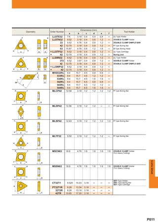 Dimensions (mm)
                          Geometry                       Order Number                                                              Tool Holder
                                                                           a       b       c      d      e      f
                  c                                          LLSTE32      7.6      3.18   0.4    0.4     0.4    ─    LL Type Holder
                                                     *       LLSTN32      9.52     3.18   0.4    0.8     1.2    ─    DOUBLE CLAMP Holder
                                                                  33      9.52     4.76   0.4    0.8     1.2    ─    DOUBLE CLAMP DIMPLE BAR
                                                                  42     12.70     3.18   0.4    0.8     1.2    ─    P Type Boring Bar
                                                                  53     15.87     4.76   0.8    1.2     1.6    ─    D Type Boring Head
d                             e
              a                          b       b
                                                         *   LLSTP32      9.52     3.18   0.4    0.8     1.2    ─    LL Type Cartridge

                                                         *        42     12.70     3.18   0.4    0.8     1.2    ─    Boring Unit
                      c
                                                     *       LLSWN32
                                                                  3T3
                                                                          9.52
                                                                          9.52
                                                                                   3.18
                                                                                   3.97
                                                                                          0.4
                                                                                          0.4
                                                                                                 0.8
                                                                                                 0.8
                                                                                                         1.2
                                                                                                         1.2
                                                                                                                ─
                                                                                                                ─
                                                                                                                     LL Type Holder
                                                                                                                     DOUBLE CLAMP Holder
                                                                  42     12.70     3.18   0.4    0.8     1.2    ─    DOUBLE CLAMP DIMPLE BAR

d             a               e          b       b       *   LLSWP32      9.52     3.18   0.4    0.8     1.2    ─

                                     d
                                                         *         42
                                                             MHS532R/L
                                                                         12.70
                                                                          9.4
                                                                                   3.18
                                                                                  15.7
                                                                                          0.4
                                                                                          4.5
                                                                                                 0.8
                                                                                                 0.8
                                                                                                         1.2
                                                                                                         0.8
                                                                                                                ─
                                                                                                                ─
                                                                533R/L    9.4     15.7    4.5    1.2     1.2    ─
                                     a




              e
                                                                534R/L    9.4     15.7    4.5    1.6     1.6    ─
        55°                                      c              542R/L    9.4     15.7    6.5    0.8     0.8    ─
                  b                                             543R/L    9.4     15.7    6.5    1.2     1.2    ─
                                                                544R/L    9.4     15.7    6.5    1.6     1.6    ─
    d                         c                              MLCP42      12.58     3.18   1.2    1.2     1.2   1.2   P Type Boring Bar




f                         e
              a                              b
                  c
                                                             MLDP42      12.56     3.18   1.2    1.2     ─     ─     P Type Boring Bar




              ad                         b
    c                     d                                  MLSP42      12.63     3.18   1.2    1.2     1.2   1.2   P Type Boring Bar




    e         a           f                  b
                  c                                          MLTP32       9.50     3.18   1.2    1.2     1.2   ─     P Type Boring Bar


d                             e

              a                              b
    d                         c                              MSCN63      18.8      4.76   1.6    1.6     1.6   1.6   DOUBLE CLAMP Holder
                                                                                                                     (For Heavy Cutting)           SPARE PARTS



f             a           e                  b

    c                     d                                  MSSN63      18.8      4.76   1.6    1.6     1.6   1.6   DOUBLE CLAMP Holder
                                                                                                                     (For Heavy Cutting)



    e         a           f                  b
                                                                                                                     SET Type Holder
                                                             CT32T1       9.525   15.03   3.18    ─      ─     ─     SNT Type Boring Bar
                                                                                                                     SET Type Cartridge
b




                                                             PT32T1R      8.28    13.34   3.18    ─      ─     ─
                                                               32T2R      8.28    13.19   3.18    ─      ─     ─
              a                              c
                                                               42TR      10.85    17.20   3.18    ─      ─     ─




                                                                                                                                                 P011
 