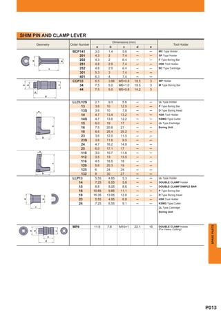 SHIM PIN AND CLAMP LEVER
                                                                           Dimensions (mm)
                 Geometry                     Order Number                                                          Tool Holder
                                                              a       b          c           d   e
                                               BCP141         3.0     1.4        5.6      ─      ─    MC Type Holder
                                                  201         4.3     2          7.4      ─      ─    SP Type Holder
                                                  202         4.3     2          6.4      ─      ─    F Type Boring Bar
         a




                                          b
                                                  251         4.8     2.5        7.4      ─      ─    HSK Tool Holder
                              c                   252         4.8     2.5        6.4      ─      ─    BC Type Cartridge
                                                  301         5.3     3          7.4      ─      ─
                                                  401         6.3     4          7.4      ─      ─
                                               CCP33          6.5     3.66     M5×0.8    18.5    3    WP Holder
                                                  34          7.5     5.0      M6×1.0    18.5    3    M Type Boring Bar
                                          c
     b
a




                                                  44          7.5     5.0      M5×0.8    14.2    3
             e
                          d

                                               LLCL12S        2.1     9.3        5.6         ─   ─    LL Type Holder
                                                   13         3.6    10         12.5         ─   ─    P Type Boring Bar
                  a                                13S        3.6    10          7.8         ─   ─    D Type Boring Head
                                                   14         4.7    13.4       13.2         ─   ─    HSK Tool Holder
                                                   14S        4.7    13.6       12.2         ─   ─    KSMG Type Cutter
                                                   15         6.0    19         17           ─   ─    LL Type Cartridge
                                                   16
                                  c




                                                              7.5    20.8       21           ─   ─    Boring Unit
                                                   18         8.6    25.4       25.2         ─   ─
                      b
                                                   23         3.6    12.0       11.5         ─   ─
                                                   23S        3.6    11.6        9.5         ─   ─
                                                   24         4.7    16.2       14.8         ─   ─
                                                   25         6.0    17.1       17           ─   ─
                  a
                                                   110        3.0    10.7       11.6         ─   ─
                                                   112        3.5    13         13.5         ─   ─
                                                   116        4.5    18.5       18           ─   ─
                                  c




                                                   120        5.6    20.3       19           ─   ─
                                                   125        6      24         24           ─   ─
                      b                            132        8      30         27           ─   ─
                                               LLP13          5.55    4.85       5.3         ─   ─    LL Type Holder
                                                  14          7.25    6.55       5.8         ─   ─    DOUBLE CLAMP Holder
                                                  15          8.8     8.05       8.6         ─   ─    DOUBLE CLAMP DIMPLE BAR
                                                  16         10.85    9.85      11.1         ─   ─    P Type Boring Bar
                                                  18         15.35   13.05      12.0         ─   ─    D Type Boring Head
                                                  23          5.55    4.85       6.8         ─   ─    HSK Tool Holder
                      b
 a




                                                  24          7.25    6.55       9.1         ─   ─    KSMG Type Cutter
             c                                                                                        LL Type Cartridge
                                                                                                      Boring Unit
                                                                                                                                    SPARE PARTS



                                               MP6           11.9    7.8       M10×1     22.1    15   DOUBLE CLAMP Holder
                                                                                                      (For Heavy Cutting)
             b
         a




                                      c




                              e
                          d




                                                                                                                                  P013
 