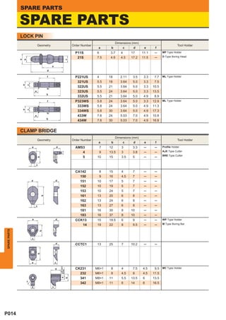 SPARE PARTS

              SPARE PARTS
              LOCK PIN
                                                                                                 Dimensions (mm)
                                  Geometry                            Order Number                                                          Tool Holder
                                                                                      a      b       c      d       e      f
                                                                        P11S         6       3.7    4      17      11.1    ─     MP Type Holder

                                                                         21S         7.5     4.9    4.5    17.2    11.5    ─     D Type Boring Head
                  b




                                                                  c
              a




                                              e
                                          d

                                          f                             P221US       4      18      2.11    3.5     3.3    7.7   ML Type Holder

                                                                         321US       5.5    18      3.64    5.0     3.3    7.5
                      c
                  a




                                                                         322US       5.5    21      3.64    5.0     3.3   10.5
                                          d




                              e                                          323US       5.5    24      3.64    5.0     3.3   13.5
                                          b
                                                                         332US       5.5    21      3.64    5.0     4.9    8.9
                                          f                             P323WS       5.8    24      3.64    5.0     3.3   12.9   ML Type Holder

                                                                         333WS       5.8    24      3.64    5.0     4.9   11.3
                                                                         334WS
                      c
                  a




                                                                                     5.8    30      3.64    5.0     4.9   17.3
                                          d




                              e                                          433W        7.8    24      5.03    7.0     4.9   10.8
                                          b
                                                                         434W        7.8    30      5.03    7.0     4.9   16.8


              CLAMP BRIDGE
                                                                                                 Dimensions (mm)
                                  Geometry                            Order Number                                                          Tool Holder
                                                                                      a      b       c      d       e      f
                          a                       d                     AMS3           7    12       3      3.3     ─      ─     Proﬁle Holder

                                                                           4           9    13.5     3      3.8     ─      ─     AJX Type Cutter
                                                                                                                                 BRE Type Cutter
                                                                           5          10    15       3.5    5       ─      ─
                                  b




                              c

                                                                        CA142          8    15       4      7       ─      ─
                                                                          150          9    16       4.5    7       ─      ─
                          a                       d                       151         10    17       5      7       ─      ─
                                                                          152         10    19       5      7       ─      ─
                                                                          153         10    24       5      7       ─      ─
                                                                          161         13    20       6      8       ─      ─
                                      b




                                                                          162         13    24       6      8       ─      ─
                              c                                           163         13    27       6      8       ─      ─
                                                                          181         16    30       8     10       ─      ─
                                                                          183         16    37       8     10       ─      ─
                          a                       d                     CCK13         15    18.5     6      9       ─      ─     WP Type Holder

                                                                           14         19    22       8      9.5     ─      ─     M Type Boring Bar
SPARE PARTS




                                   b




                          c

                                                  d                     CCTC1         13    25       7     10.2     ─      ─
                                  b




                          a                       c
                                                      Left-hand




                                                  d                     CK231        M6×1    8       4      7.5    4.5     9.5   MC Type Holder
                                                      screw




                                                                          232        M6×1    8       4.5    8      4.5    11.5
                                                                          341        M8×1   11       5.5   13.5    6      13.5
                                                       a
                                                                  b




                      f
                                                                          342        M8×1   11       6     14      6      16.5
                          e                   c




P014
 