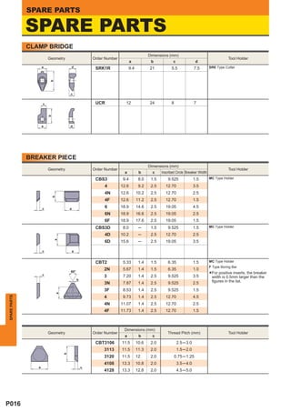SPARE PARTS

              SPARE PARTS
              CLAMP BRIDGE
                                                                                           Dimensions (mm)
                         Geometry                        Order Number                                                                         Tool Holder
                                                                               a            b            c                d
                     a                       d            SRK1R               9.4          21           5.5              7.5       SRE Type Cutter
                          b




                                         c


                     c                                    UCR             12               24           8                7
                         b




                     a                   d




              BREAKER PIECE
                                                                                           Dimensions (mm)
                         Geometry                        Order Number                                                                         Tool Holder
                                                                          a          b       c    Inscribed Circle Breaker Width
                                                          CBS3           9.4         8.0    1.5       9.525              1.5       MC Type Holder

                                                              4         12.6         9.2    2.5     12.70                3.5
                                                              4N        12.6        10.2    2.5     12.70                2.5
                             b




                                                              4F        12.6        11.2    2.5     12.70                1.5

                     c                   a
                                                              6         18.9        14.6    2.5     19.05                4.5
                                                              6N        18.9        16.6    2.5     19.05                2.5
                                                              6F        18.9        17.6    2.5     19.05                1.5
                                                          CBS3D          8.0         ─      1.5       9.525              1.5       MC Type Holder

                                                              4D        10.2         ─      2.5     12.70                2.5
                              a




                                                              6D        15.6         ─      2.5     19.05                3.5

                     c                       a


                                                          CBT2           5.33        1.4    1.5       6.35               1.5       MC Type Holder
                                                                                                                                   F Type Boring Bar
                                         60°
                                                              2N         5.67        1.4    1.5       6.35               1.0
                     c                                        3          7.20        1.4    2.5       9.525              3.5       *For positive inserts, the breaker
                                                                                                                                    width is 0.5mm larger than the
                                                 b                                                                                  ﬁgures in the list.
                                                              3N         7.87        1.4    2.5       9.525              2.5
                                                              3F         8.53        1.4    2.5       9.525              1.5
                                 a




                                                              4          9.73        1.4    2.5     12.70                4.5
SPARE PARTS




                                                              4N        11.07        1.4    2.5     12.70                2.5
                                                              4F        11.73        1.4    2.5     12.70                1.5



                                                                         Dimensions (mm)
                         Geometry                        Order Number                                 Thread Pitch (mm)                       Tool Holder
                                                                          a          b       c
                                                          CBT3106       11.5        10.6    2.0              2.5 ─ 3.0
                                                              3113      11.5        11.3    2.0              1.5 ─ 2.0
                                     b




                                                              3120      11.5        12      2.0             0.75 ─ 1.25
                                                              4108      13.3        10.8    2.0              3.5 ─ 4.0
                 a                                   c
                                                              4128      13.3        12.8    2.0              4.5 ─ 5.0




P016
 