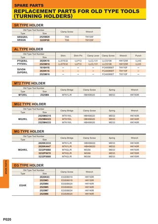 SPARE PARTS
              REPLACEMENT PARTS FOR OLD TYPE TOOLS
              (TURNING HOLDERS)
              SR TYPE HOLDER
                   Old Type Tool Number
                                              Clamp Screw                 Wrench
                 Type                Size
               SRSGR/L            2525M20          TS5                   TKY25F
               SRSGN              3225P20          TS5                   TKY25F



              AL TYPE HOLDER
                   Old Type Tool Number
                                              Shim           Shim Pin      Clamp Lever   Clamp Screw    Wrench      Punch
                 Type                Size
               PTGER/L            2020K16    LLSTE32         LLP13          LLCL131      LLCS106        HKY25R      LLH3
               PTFER/L            2525M16    LLSTE32         LLP13          LLCL131      LLCS106        HKY25R      LLH3
                                  1616H16      ─                ─               ─        FC400890T      TKY10F        ─
               SVVDN
                                  2020K16      ─                ─               ─        FC400890T      TKY10F        ─
               SVPDR/L
                                  2525M16      ─                ─               ─        FC400890T      TKY10F        ─



              MT2 TYPE HOLDER
                   Old Type Tool Number
                                              Clamp Bridge              Clamp Screw            Spring            Wrench
                 Type                Size
                MT2R/L             2525M4      MTK1L/R                  HBH06020               MES3              HKY40R



              MG2 TYPE HOLDER
                   Old Type Tool Number
                                              Clamp Bridge              Clamp Screw            Spring            Wrench
                 Type                Size
                                 2525M4315     MTK1R/L                  HBH06020               MES3              HKY40R
                MG2R/L           2525M4323     MTK1R/L                  HBH06020               MES3              HKY40R
                                 2525M4333     MTK1R/L                  HBH06020               MES3              HKY40R



              MG TYPE HOLDER
                   Old Type Tool Number
                                              Clamp Bridge              Clamp Screw            Spring            Wrench
                 Type                Size
                                 2020K3333     MTK1L/R                  HBH06020               MES3              HKY40R
                                 2020K4447     MTK1L/R                  HBH06020               MES3              HKY40R
               MGHR/L            3232P5660     MTK2L/R                  MGS6                   MES3              HKY50R
                                 3232P5670     MTK2L/R                  MGS6                   MES3              HKY50R
                                 3232P5680     MTK2L/R                  MGS6                   MES3              HKY50R
SPARE PARTS




              EG TYPE HOLDER
                   Old Type Tool Number
                                              Clamp Screw                 Wrench
                 Type                Size
                                  2020K03      EGS06019                  HKY30R
                                  2525M3       EGS06019                  HKY30R
                                  2525M4       EGS08024                  HKY40R
                EGHR
                                  2525M5       EGS08024                  HKY40R
                                  2525M7       EGS08024                  HKY40R
                                  2525M8       EGS08024                  HKY40R




P020
 