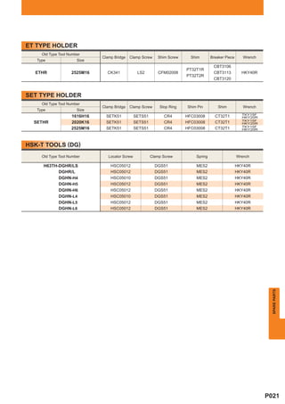 ET TYPE HOLDER
     Old Type Tool Number
                              Clamp Bridge   Clamp Screw     Shim Screw     Shim       Breaker Piece      Wrench
   Type                Size
                                                                                        CBT3106
                                                                          PT32T1R
  ETHR              2525M16     CK341             LS2        CFM02008                   CBT3113          HKY40R
                                                                          PT32T2R
                                                                                        CBT3120



SET TYPE HOLDER
     Old Type Tool Number
                              Clamp Bridge   Clamp Screw      Stop Ring   Shim Pin         Shim           Wrench
   Type                Size
                                                                                                         TKY15F
                    1616H16     SETK51           SETS51         CR4       HFC03008       CT32T1          HKY20R
                                                                                                         TKY15F
  SETHR             2020K16     SETK51           SETS51         CR4       HFC03008       CT32T1          HKY20R
                                                                                                         TKY15F
                    2525M16     SETK51           SETS51         CR4       HFC03008       CT32T1          HKY20R




HSK-T TOOLS (DG)
     Old Type Tool Number        Locator Screw            Clamp Screw         Spring                   Wrench

      H63TH-DGHR/LS               HSC05012                  DGS51             MES2                     HKY40R
            DGHR/L                HSC05012                  DGS51             MES2                     HKY40R
            DGHN-H4               HSC05010                  DGS51             MES2                     HKY40R
            DGHN-H5               HSC05012                  DGS51             MES2                     HKY40R
            DGHN-H6               HSC05012                  DGS51             MES2                     HKY40R
            DGHN-L4               HSC05010                  DGS51             MES2                     HKY40R
            DGHN-L5               HSC05012                  DGS51             MES2                     HKY40R
            DGHN-L6               HSC05012                  DGS51             MES2                     HKY40R




                                                                                                                     SPARE PARTS




                                                                                                                   P021
 