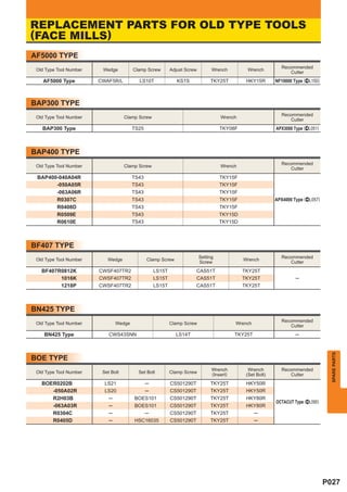 REPLACEMENT PARTS FOR OLD TYPE TOOLS
(FACE MILLS)
AF5000 TYPE
                                                                                                             Recommended
 Old Type Tool Number    Wedge          Clamp Screw        Adjust Screw         Wrench         Wrench
                                                                                                                Cutter
    AF5000 Type         CWAF5R/L          LS10T               KS1S             TKY25T         HKY15R       NF10000 Type (^L150)



BAP300 TYPE
                                                                                                             Recommended
 Old Type Tool Number               Clamp Screw                                     Wrench
                                                                                                                Cutter
   BAP300 Type                          TS25                                        TKY08F                 APX3000 Type (^L051)



BAP400 TYPE
                                                                                                             Recommended
 Old Type Tool Number               Clamp Screw                                     Wrench
                                                                                                                Cutter
 BAP400-040A04R                         TS43                                        TKY15F
       -050A05R                         TS43                                        TKY15F
       -063A06R                         TS43                                        TKY15F
       R0307C                           TS43                                        TKY15F                 APX4000 Type (^L057)
       R0408D                           TS43                                        TKY15F
       R0509E                           TS43                                        TKY15D
       R0610E                           TS43                                        TKY15D



BF407 TYPE
                                                                          Setting                            Recommended
 Old Type Tool Number      Wedge               Clamp Screw                                   Wrench
                                                                          Screw                                 Cutter
   BF407R0812K          CWSF407TR2                 LS15T               CAS51T                TKY25T
         1016K          CWSF407TR2                 LS15T               CAS51T                TKY25T                 ─
         1218P          CWSF407TR2                 LS15T               CAS51T                TKY25T



BN425 TYPE
                                                                                                             Recommended
 Old Type Tool Number           Wedge                      Clamp Screw                     Wrench
                                                                                                                Cutter
    BN425 Type              CWS43SNN                         LS14T                         TKY25T                   ─               SPARE PARTS




BOE TYPE
                                                                                Wrench         Wrench        Recommended
 Old Type Tool Number    Set Bolt         Set Bolt         Clamp Screw          (Insert)      (Set Bolt)        Cutter
   BOER0202B              LS21                 ─           CS501290T           TKY25T         HKY50R
      -050A02R            LS20                 ─           CS501290T           TKY25T         HKY50R
      R2H03B                ─           BOES101            CS501290T           TKY25T         HKY80R
                                                                                                           OCTACUT Type (^L095)
      -063A03R              ─           BOES101            CS501290T           TKY25T         HKY80R
      R0304C                ─              ─               CS501290T           TKY25T               ─
      R0405D                ─           HSC16035           CS501290T           TKY25T               ─




                                                                                                                                  P027
 