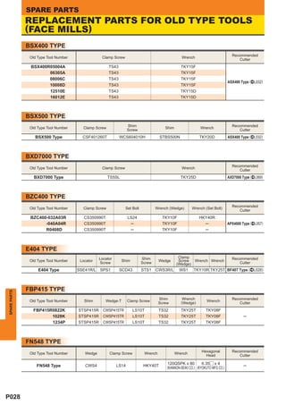 SPARE PARTS
              REPLACEMENT PARTS FOR OLD TYPE TOOLS
              (FACE MILLS)
              BSX400 TYPE
                                                                                                                                  Recommended
               Old Type Tool Number               Clamp Screw                                     Wrench
                                                                                                                                     Cutter
               BSX400R05004A                          TS43                                       TKY15F
                      06305A                          TS43                                       TKY15F
                      08006C                          TS43                                       TKY15F
                                                                                                                                ASX400 Type (^L032)
                      10008D                          TS43                                       TKY15F
                      12510E                          TS43                                       TKY15D
                      16012E                          TS43                                       TKY15D



              BSX500 TYPE
                                                                  Shim                                                            Recommended
               Old Type Tool Number     Clamp Screw                                     Shim                 Wrench
                                                                  Screw                                                              Cutter
                 BSX500 Type            CSF401260T           WCS604010H              STBS500N                TKY20D             ASX400 Type (^L032)



              BXD7000 TYPE
                                                                                                                                  Recommended
               Old Type Tool Number               Clamp Screw                                     Wrench
                                                                                                                                     Cutter
                 BXD7000 Type                         TS5SL                                      TKY25D                         AXD7000 Type (^L069)



              BZC400 TYPE
                                                                                                                                  Recommended
               Old Type Tool Number     Clamp Screw             Set Bolt           Wrench (Wedge)       Wrench (Set Bolt)
                                                                                                                                     Cutter
               BZC400-032A03R            CS350990T                LS24                TKY10F                 HKY40R
                     -040A04R            CS350990T                 ─                  TKY10F                   ─                APX4000 Type (^L057)
                     R0408D              CS350990T                 ─                  TKY10F                   ─



              E404 TYPE
                                                 Locator                   Shim                 Clamp                             Recommended
               Old Type Tool Number    Locator                Shim                   Wedge      Screw  Wrench Wrench
                                                  Screw                    Screw               (Wedge)                               Cutter
                   E404 Type          SSE41R/L   SPS1        SCD43         STS1    CWS3R/L       WS1     TKY10R TKY25T BF407 Type (^L028)



              FBP415 TYPE
SPARE PARTS




                                                                                     Shim          Wrench                         Recommended
               Old Type Tool Number      Shim       Wedge-T       Clamp Screw                     (Wedge)        Wrench
                                                                                     Screw                                           Cutter
                FBP415R0822K          STSP415R     CWSP415TR         LS10T           TS32         TKY25T         TKY08F
                       1028K          STSP415R     CWSP415TR         LS10T           TS32         TKY25T         TKY08F                  ─
                       1234P          STSP415R     CWSP415TR         LS10T           TS32         TKY25T         TKY08F



              FN548 TYPE
                                                                                                              Hexagonal           Recommended
               Old Type Tool Number      Wedge        Clamp Screw           Wrench             Wrench
                                                                                                                Head                 Cutter

                                                                                         120QSPK x 80          6.35r x 4
                  FN548 Type             CWS4              LS14             HKY40T       (KANNON-SEIKI CO.) (KYOKUTO MFG CO.)            ─




P028
 