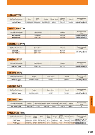 LSE445 TYPE
                                           Shim                                       Wrench                 Recommended
 Old Type Tool Number      Shim                           Wedge      Clamp Screw     (Wedge)    Wrench
                                           Screw                                                                Cutter
    LSE445 Type         STBE445NF CS300890T CWSE445TR                  LS15T         TKY25T     TKY08F     ASX445 Type (^L010)



MG300, 400 TYPE
                                                                                                             Recommended
 Old Type Tool Number                Clamp Screw                                     Wrench
                                                                                                                Cutter
    MG300 Type                        CS350990T                                     TKY10F                 NSE300 Type (^L038)
    MG400 Type                        CS451190T                                     TKY20F                 ASX400 Type (^L032)



MG345, 445 TYPE
                                                                                                             Recommended
 Old Type Tool Number                Clamp Screw                                     Wrench
                                                                                                                Cutter
    MG345 Type                        CS350990T                                     TKY10F
                                                                                                           ASX445 Type (^L010)
    MG445 Type                        CS451190T                                     TKY20F



MGP445 TYPE
                                                                                                             Recommended
 Old Type Tool Number                Clamp Screw                                     Wrench
                                                                                                                Cutter
   MGP445 Type                        CS401160T                                     TKY15D                 ASX445 Type (^L010)



MSD445 TYPE
                                                                                                             Recommended
 Old Type Tool Number              Wedge                     Clamp Screw                   Wrench
                                                                                                                Cutter
   MSD445 Type               CWMSE445R2                           LS15T                    TKY25T          ASX445 Type (^L010)



MSE445 TYPE
                                                                                                             Recommended
 Old Type Tool Number              Wedge                     Clamp Screw                   Wrench
                                                                                                                Cutter
   MSE445 Type               CWMSE445R2                           LS15T                    TKY25T          ASX445 Type (^L010)
                                                                                                                                   SPARE PARTS




NR10000 TYPE
                                                                                                             Recommended
 Old Type Tool Number     Wedge      Clamp Screw Adjusting Wedge Adjusting Screw Clamp Screw    Wrench
                                                                                                                Cutter
   NR10000 Type         CWAF10R2        LS10T         CWAF10N          LS15T        CSAF10      TKY25T              ─



P425, P525 TYPE
                                    Locator                  Shim                   Clamp                    Recommended
 Old Type Tool Number    Locator                   Shim                   Wedge     Screw  Wrench Wrench
                                     Screw                   Screw                 (Wedge)                      Cutter
                                                                                                           ASX445 Type (^L010)
     P425 Type          SSP41R/L    SPS1      SCP431R/L      STS1     CWS1R/L       WS1   TKY10R TKY25T    SE415 Type (^L024)
                                                                                                           SE545 Type (^L018)
     P525 Type          SSP51R/L    SPS1      SCP521R/L      STS1     CWS1R/L       WS1   TKY10R TKY25T    SE515 Type (^L026)




                                                                                                                                 P029
 