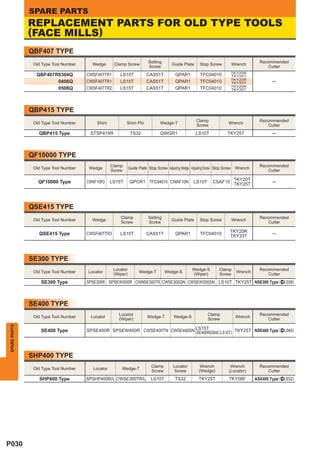 SPARE PARTS
              REPLACEMENT PARTS FOR OLD TYPE TOOLS
              (FACE MILLS)
              QBF407 TYPE
                                                                         Setting                                                          Recommended
               Old Type Tool Number     Wedge      Clamp Screw                        Guide Plate      Stop Screw         Wrench
                                                                         Screw                                                               Cutter
                                                                                                                         TKY20R
                QBF407R0304Q          CWSF407TR1      LS15T            CAS51T            QPAR1         TFC04010          TKY25T
                                                                                                                         TKY20R
                       0406Q          CWSF407TR1      LS15T            CAS51T            QPAR1         TFC04010          TKY25T                 ─
                                                                                                                         TKY20R
                       0508Q          CWSF407TR2      LS15T            CAS51T            QPAR1         TFC04010          TKY25T




              QBP415 TYPE
                                                                                                     Clamp                                Recommended
               Old Type Tool Number       Shim            Shim Pin              Wedge-T                                 Wrench
                                                                                                     Screw                                   Cutter
                 QBP415 Type           STSP415R               TS32              QWGR1                LS10T             TKY25T                   ─



              QF10000 TYPE
                                                  Clamp                                                                                   Recommended
               Old Type Tool Number    Wedge                 Guide Plate Stop Screw Adjusting Wedge Adjusting Screw Stop Screw Wrench
                                                  Screw                                                                                      Cutter

                 QF10000 Type         CWAF10R3    LS15T      QPCR1 TFC04010 CWAF10N                LS10T       CSAF10 TKY20T                    ─
                                                                                                                      TKY25T




              QSE415 TYPE
                                                      Clamp              Setting                                                          Recommended
               Old Type Tool Number     Wedge                                         Guide Plate      Stop Screw         Wrench
                                                      Screw              Screw                                                               Cutter

                                                                                                                         TKY20R
                 QSE415 Type          CWSF407TR3      LS15T            CAS51T            QPAR1         TFC04010          TKY25T                 ─




              SE300 TYPE
                                                   Locator                                         Wedge-S        Clamp                   Recommended
               Old Type Tool Number   Locator      (Wiper)         Wedge-T         Wedge-S                                   Wrench
                                                                                                   (Wiper)        Screw                      Cutter
                  SE300 Type          SPSE300R SPSEW300R CWNSE300TR CWSE300SN CWSEW300SN LS10T TKY25T NSE300 Type (^L038)



              SE400 TYPE
                                                     Locator                                                Clamp                         Recommended
               Old Type Tool Number    Locator       (Wiper)            Wedge-T         Wedge-S                             Wrench
                                                                                                            Screw                            Cutter
SPARE PARTS




                  SE400 Type          SPSE400R SPSEW400R CWSE400TN CWSE400SN LS15T
                                                                             (SE400R0304C:LS10T) TKY25T NSE400 Type (^L040)




              SHP400 TYPE
                                                                          Clamp        Locator         Wrench            Wrench           Recommended
               Old Type Tool Number     Locator        Wedge-T                                        (Wedge)
                                                                          Screw         Screw                           (Locator)            Cutter
                 SHP400 Type          SPSHP400R/L CWSE300TR/L             LS10T         TS32          TKY25T            TKY08F          ASX400 Type (^L032)




P030
 