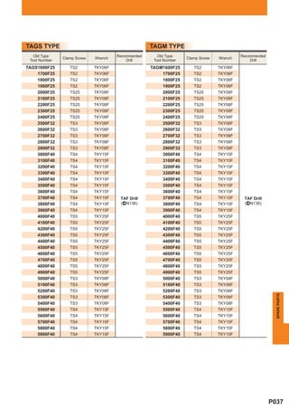 TAGS TYPE                                           TAGM TYPE
   Old Type                           Recommended      Old Type                           Recommended
               Clamp Screw   Wrench                                Clamp Screw   Wrench
 Tool Number                              Drill      Tool Number                              Drill
TAGS1600F25       TS2        TKY06F                 TAGM1600F25       TS2        TKY06F
    1700F25       TS2        TKY06F                     1700F25       TS2        TKY06F
    1800F25       TS2        TKY06F                     1800F25       TS2        TKY06F
    1900F25       TS2        TKY06F                     1900F25       TS2        TKY06F
    2000F25       TS25       TKY08F                     2000F25       TS25       TKY08F
    2100F25       TS25       TKY08F                     2100F25       TS25       TKY08F
    2200F25       TS25       TKY08F                     2200F25       TS25       TKY08F
    2300F25       TS25       TKY08F                     2300F25       TS25       TKY08F
    2400F25       TS25       TKY08F                     2400F25       TS25       TKY08F
    2500F32       TS3        TKY08F                     2500F32       TS3        TKY08F
    2600F32       TS3        TKY08F                     2600F32       TS3        TKY08F
    2700F32       TS3        TKY08F                     2700F32       TS3        TKY08F
    2800F32       TS3        TKY08F                     2800F32       TS3        TKY08F
    2900F32       TS3        TKY08F                     2900F32       TS3        TKY08F
    3000F40       TS4        TKY15F                     3000F40       TS4        TKY15F
    3100F40       TS4        TKY15F                     3100F40       TS4        TKY15F
    3200F40       TS4        TKY15F                     3200F40       TS4        TKY15F
    3300F40       TS4        TKY15F                     3300F40       TS4        TKY15F
    3400F40       TS4        TKY15F                     3400F40       TS4        TKY15F
    3500F40       TS4        TKY15F                     3500F40       TS4        TKY15F
    3600F40       TS4        TKY15F                     3600F40       TS4        TKY15F
    3700F40       TS4        TKY15F    TAF Drill        3700F40       TS4        TKY15F    TAF Drill
    3800F40       TS4        TKY15F    (^N136)          3800F40       TS4        TKY15F    (^N136)
    3900F40       TS4        TKY15F                     3900F40       TS4        TKY15F
    4000F40       TS5        TKY25F                     4000F40       TS5        TKY25F
    4100F40       TS5        TKY25F                     4100F40       TS5        TKY25F
    4200F40       TS5        TKY25F                     4200F40       TS5        TKY25F
    4300F40       TS5        TKY25F                     4300F40       TS5        TKY25F
    4400F40       TS5        TKY25F                     4400F40       TS5        TKY25F
    4500F40       TS5        TKY25F                     4500F40       TS5        TKY25F
    4600F40       TS5        TKY25F                     4600F40       TS5        TKY25F
    4700F40       TS5        TKY25F                     4700F40       TS5        TKY25F
    4800F40       TS5        TKY25F                     4800F40       TS5        TKY25F
    4900F40       TS5        TKY25F                     4900F40       TS5        TKY25F
    5000F40       TS3        TKY08F                     5000F40       TS3        TKY08F
    5100F40       TS3        TKY08F                     5100F40       TS3        TKY08F
    5200F40       TS3        TKY08F                     5200F40       TS3        TKY08F
                                                                                                          SPARE PARTS




    5300F40       TS3        TKY08F                     5300F40       TS3        TKY08F
    5400F40       TS3        TKY08F                     5400F40       TS3        TKY08F
    5500F40       TS4        TKY15F                     5500F40       TS4        TKY15F
    5600F40       TS4        TKY15F                     5600F40       TS4        TKY15F
    5700F40       TS4        TKY15F                     5700F40       TS4        TKY15F
    5800F40       TS4        TKY15F                     5800F40       TS4        TKY15F
    5900F40       TS4        TKY15F                     5900F40       TS4        TKY15F




                                                                                                        P037
 