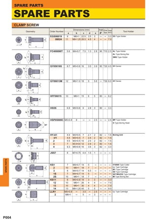 SPARE PARTS

              SPARE PARTS
              CLAMP SCREW
                                                     Dimensions (mm)             Angle Drive Torque
                   Geometry   Order Number                                                                       Tool Holder
                                               a        b      c     d     e      '° Size (N•m)
                              EGS06019        9       M6×1 22.5      3.5   3      ─     ─ 3.3 EG Type Holder
                                 08024       11      M8×1.25 28.5    4.5   4      ─     ─ 7.0




                              FC400890T        5.6   M4×0.7    7.5   1.3   2.8    90 T10 2.5 AL Type Holder
                                                                                                      AL Type Boring Bar
                                                                                                      SMG Type Holder



                              GY05016S         8.7   M5×0.8 16       3.5   3.9    90 T20 4.5 GY Series




                              GY06013M       12      M6×1.0 18       5     5.6    ─ T30 6.0 GY Series




                              HFF06015       10       M6×1 15        6     5      80    ─ 8.2




                              HS5S             6.8   M5×0.8    9     2.8   3      80    ─ 3.3




                              HSP05008C M5×0.8          8      ─     ─     2.5    ─     ─ 2.5 MP Type Holder
                                                                                                      D Type Boring Head




                              HY-A1            4.4   M3×0.5 7        2.1   2      82    ─     1.5 Boring Unit
                                -V1            5.5   M3×0.5 7        2.5   2      82    ─     1.5
                                2              5.5   M3×0.5 10       2.5   2      82    ─     1.5
                                3              7     M3.5×0.6 12     2.9   2      82    ─     1.5
                                4              9.3   M5×0.8 16       3.6   3      82    ─     3.3

                              JSS7             8     M7×0.75 4.4     1.5   1      ─     ─      ─
SPARE PARTS




                              KS1              7    M4×0.7    14     5      ─     ─     ─      ─      V10000 Type Cutter
                                2             10     M6×1     18     7      ─     ─     ─      ─      LL Type Cartridge
                                                                                                      BC Type Cartridge
                                3              8    M4×0.7    14     6.5    ─     ─     ─      ─      SS Type Cartridge
                                1S             7    M4×0.7    14     5      ─     ─     ─      ─      SET/MG/DG Type Cartridge
                                2S            10     M6×1     18     7      ─     ─     ─      ─      MI Type Boring Bar
                              KS11             8    M5×0.8    19     3     3      ─     ─     3.3
                                12            10     M6×1     26     4     4      ─     ─     7.0
                                13            10     M6×1     30     4     4      ─     ─     7.0
                                14            13    M8×1.25   45     5     5      ─     ─     9.0
                              LLR1           M5×0.8   ─        3.5    ─    2.5    ─     ─      ─      LL Type Cartridge
                                 2            M6×1    ─        5      ─    3      ─     ─      ─




P004
 