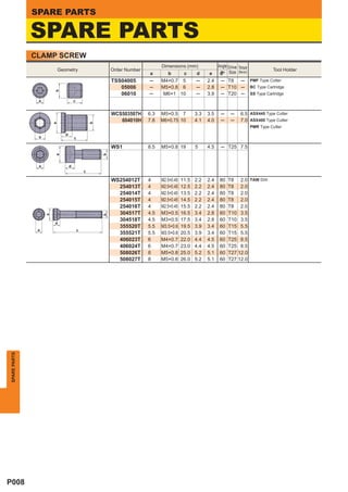 SPARE PARTS

              SPARE PARTS
              CLAMP SCREW
                                                                               Dimensions (mm)                Angle Drive Torque
                           Geometry                       Order Number                                                                        Tool Holder
                                                                         a        b         c     d     e      '° Size (N•m)
                                                          TSS04005       ─     M4×0.7 5           ─     2.4    ─ T8 ─              PMF Type Cutter
                                                             05006       ─     M5×0.8 6           ─     2.8    ─ T10 ─             BC Type Cartridge
                       b




                                                             06010       ─      M6×1 10           ─     3.9    ─ T20 ─             SS Type Cartridge
               e                      c


                                                          WCS503507H     6.3   M5×0.5 7           3.3   3.5    ─     ─     6.5 ASX445 Type Cutter
                                                             604010H     7.8   M6×0.75 10         4.1   4.0    ─     ─     7.0 ASX400 Type Cutter
                                                  b
                       a




                                                                                                                                   PMR Type Cutter
                              d
               e                      c

                                                          WS1            8.5   M5×0.8 19          5     4.5    ─ T25 7.5
                                                      b
                       a




               e                  d
                                              c

                                                          WS254012T      4     M2.5×0.45   11.5   2.2   2.4    80   T8 2.0 TAW Drill
                                                            254013T      4     M2.5×0.45   12.5   2.2   2.4    80   T8 2.0
                                                            254014T      4     M2.5×0.45   13.5   2.2   2.4    80   T8 2.0
                                                            254015T      4     M2.5×0.45   14.5   2.2   2.4    80   T8 2.0
                                                            254016T      4     M2.5×0.45   15.5   2.2   2.4    80   T8 2.0
                                                            304517T      4.5   M3×0.5      16.5   3.4   2.8    60   T10 3.5
                   a




                                                      b




                                                            304518T      4.5   M3×0.5      17.5   3.4   2.8    60   T10 3.5
                       d
                                                            355520T      5.5   M3.5×0.6    19.5   3.9   3.4    60   T15 5.5
               e                          c
                                                            355521T      5.5   M3.5×0.6    20.5   3.9   3.4    60   T15 5.5
                                                            406023T      6     M4×0.7      22.0   4.4   4.5    60   T25 8.5
                                                            406024T      6     M4×0.7      23.0   4.4   4.5    60   T25 8.5
                                                            508026T      8     M5×0.8      25.0   5.2   5.1    60   T27 12.0
                                                            508027T      8     M5×0.8      26.0   5.2   5.1    60   T27 12.0
SPARE PARTS




P008
 
