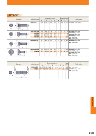 SET BOLT
                                                                             Dimensions (mm)                     Angle Drive Torque
                Geometry                               Order Number                                                                              Tool Holder
                                                                        a       b        c        d        e      '° Size (N•m)
                                                       BOES101         15    M10×1.5 45           10        8       60 ─ 10.0 OCTACUT Type Cutter




                                                       HSC08030H       13    M8×1.25     38        8        5       ─    ─ 24 APX3000 Type Cutter
                                                          10030H       16    M10×1.5     40       10        6       ─    ─ 40 APX4000 Type Cutter
                                                                                                                               AXD4000 Type Cutter
                                                          12035H       18    M12×1.75    47       12       10       ─    ─ 80 AXD7000 Type Cutter
                                                          16040H       24    M16×2       56       16       14       ─    ─ 150 AJX Type Cutter
                                                                                                                                      BXD Type Cutter
                                                       HFF08043H       11    M8×1.25     43        5        5       90   ─ 8.2 AXD4000 Type Cutter
                                                                                                                                      BXD Type Cutter




                                                       MBA20040H       50    M20×2.5 54           14       17       ─    ─ 320 APX4000 Type Cutter
                                                          24045H       65    M24×3 59             14       17       ─    ─ 520 AXD4000 Type Cutter
                                      b
                a




                                                                                                                                      AXD7000 Type Cutter
                          d                                                                                                           AJX Type Cutter
 e                            c                                                                                                       BXD Type Cutter




                                                                                    Dimensions (mm)                          Torque
                Geometry                               Order Number                                                          (N•m)               Tool Holder
                                                                         a          a′        b        c        d        e
                                                       HDS08030       M8×0.75 M8×1.25 30          13.5         11.5      4   8.2 BRP Type Cutter
         Right-Hand




                                          Right-Hand




                                                          10031       M10×1.0 M10×1.5 31          14           12        5   9.0 OCTACUT Type Cutter
         Screw




                                          Screw




                                                                                                                                      PMF Type Cutter
         a




     e                c               d
                                  b




                                                                                                                                                                 SPARE PARTS




                                                                                                                                                               P009
 