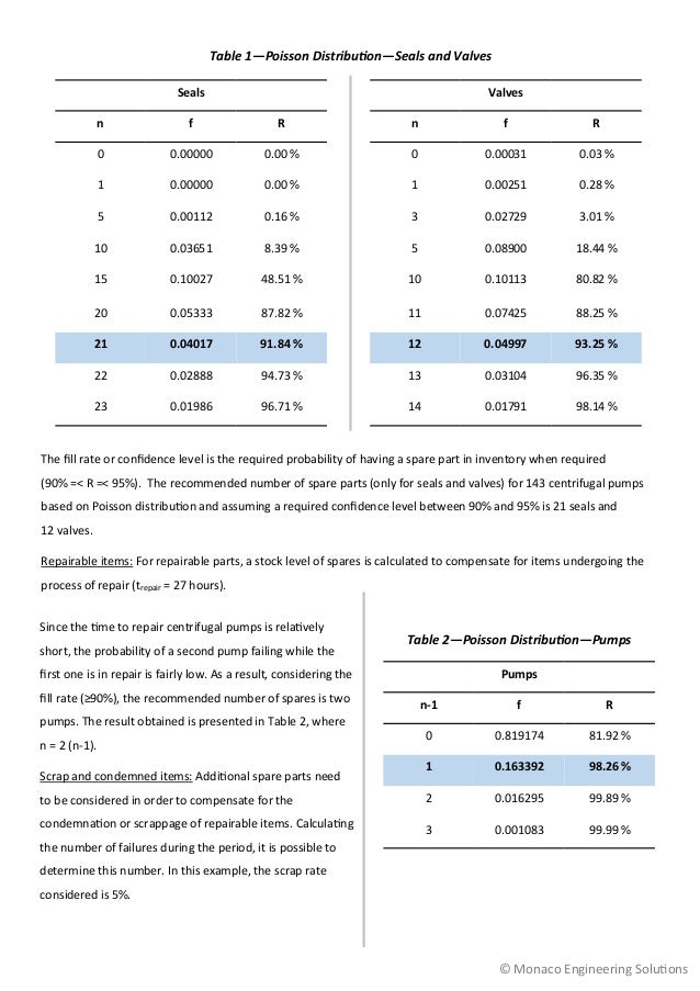 Spare Parts Forecasting using Poisson Distribution