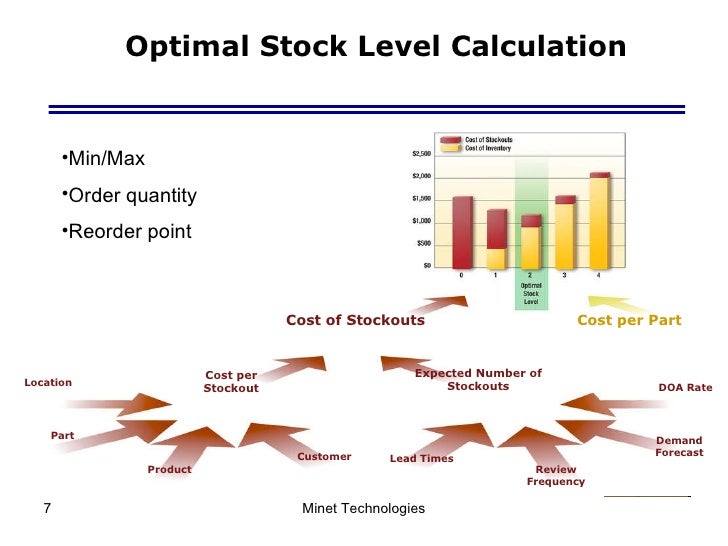 Spare Parts Management
