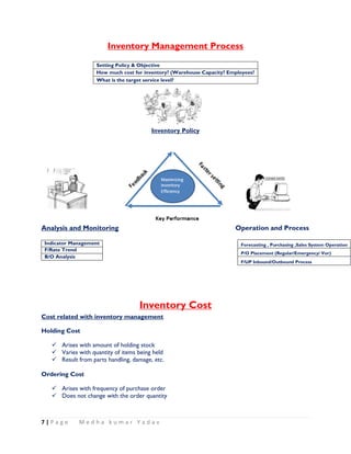 Spare Parts Management Process Flow Chart Ppt | Reviewmotors.co