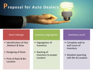 Spares inventory audit solutions from satiate | PDF