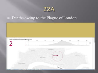  Deaths owing to the Plague of London
 