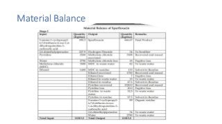 Material Balance
 