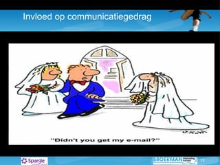 Invloed op communicatiegedrag 