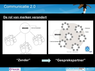 Communicatie 2.0 De rol van merken verandert “ Zender” “ Gesprekspartner” 
