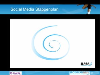 Social Media Stappenplan 