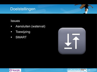 Doelstellingen Issues Aansluiten (waterval) Toewijzing SMART 