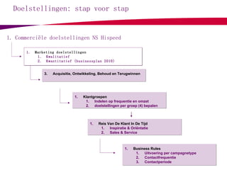 Doelstellingen: stap voor stap Marketing doelstellingen Kwalitatief Kwantitatief (businessplan 2010) 3. Acquisitie, Ontwikkeling, Behoud en Terugwinnen Klantgroepen  Indelen op frequentie en omzet doelstellingen per groep (4) bepalen Commerciële doelstellingen NS Hispeed Business Rules Uitvoering per campagnetype Contactfrequentie Contactperiode Reis Van De Klant In De Tijd Inspiratie &  Oriëntatie Sales & Service 