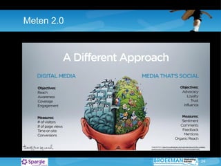 Meten 2.0 