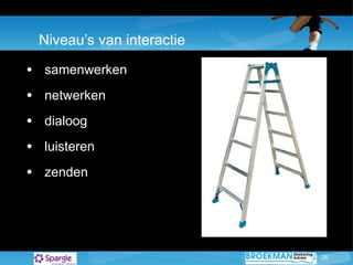Niveau’s van interactie samenwerken netwerken dialoog luisteren zenden 