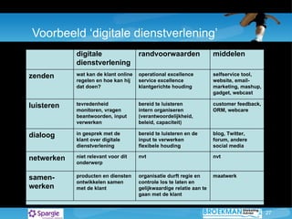 Voorbeeld ‘digitale dienstverlening’ digitale dienstverlening randvoorwaarden middelen zenden wat kan de klant online regelen en hoe kan hij dat doen? operational excellence service excellence klantgerichte houding selfservice tool, website, email-marketing, mashup, gadget, webcast luisteren tevredenheid monitoren, vragen beantwoorden, input verwerken bereid te luisteren intern organiseren (verantwoordelijkheid, beleid, capaciteit) customer feedback, ORM, webcare dialoog in gesprek met de klant over digitale dienstverlening bereid te luisteren en de input te verwerken flexibele houding blog, Twitter, forum, andere social media netwerken niet relevant voor dit onderwerp nvt nvt samen-werken producten en diensten ontwikkelen samen met de klant organisatie durft regie en controle los te laten en gelijkwaardige relatie aan te gaan met de klant maatwerk  